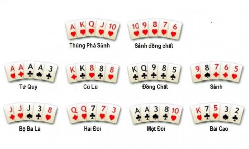 Luật chơi Poker cơ bản